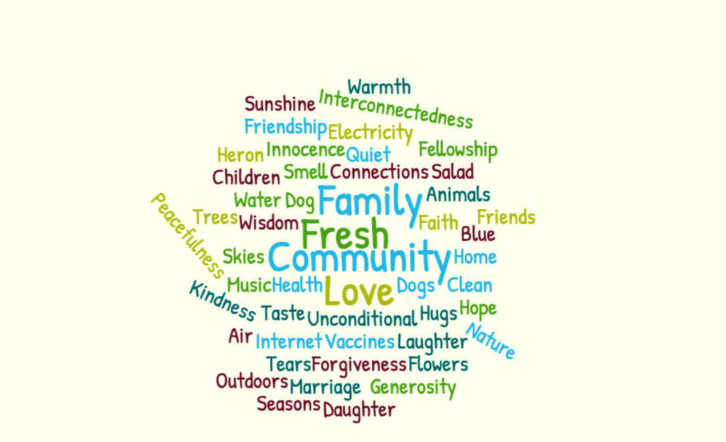 Health word cloud