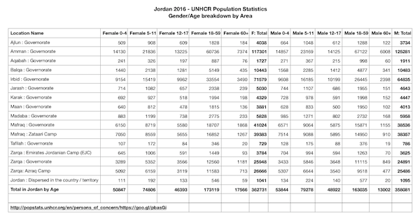 Jordan Stats 2016 Gender Age Location